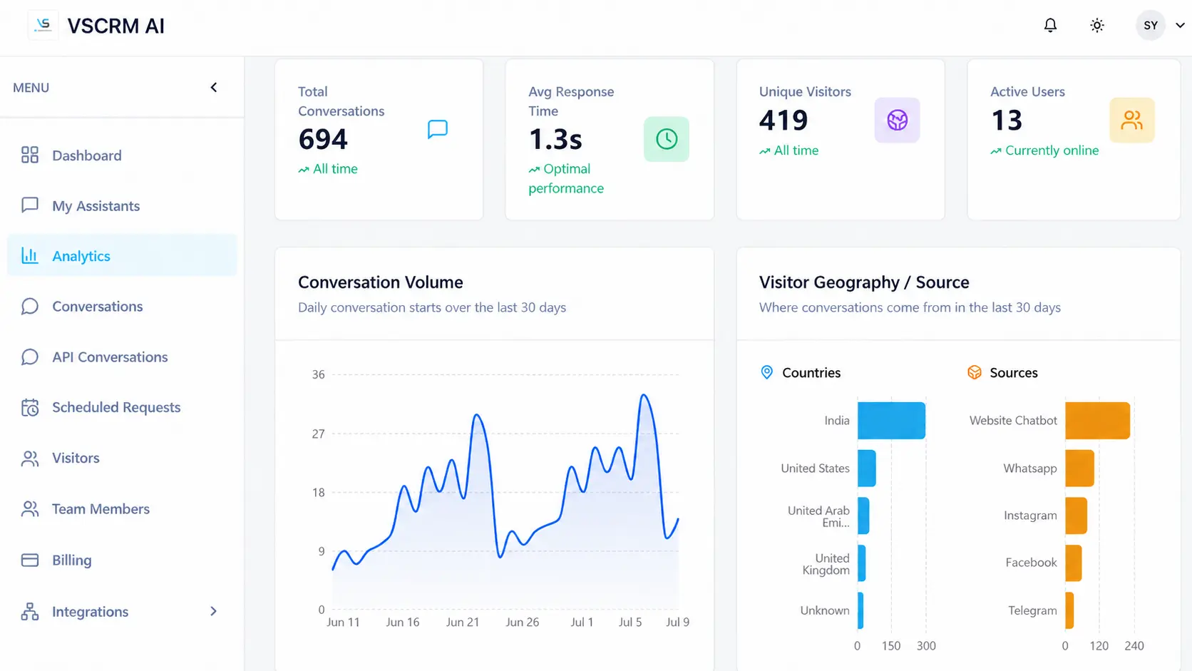 VSCRM AI analytics and conversation reporting screen