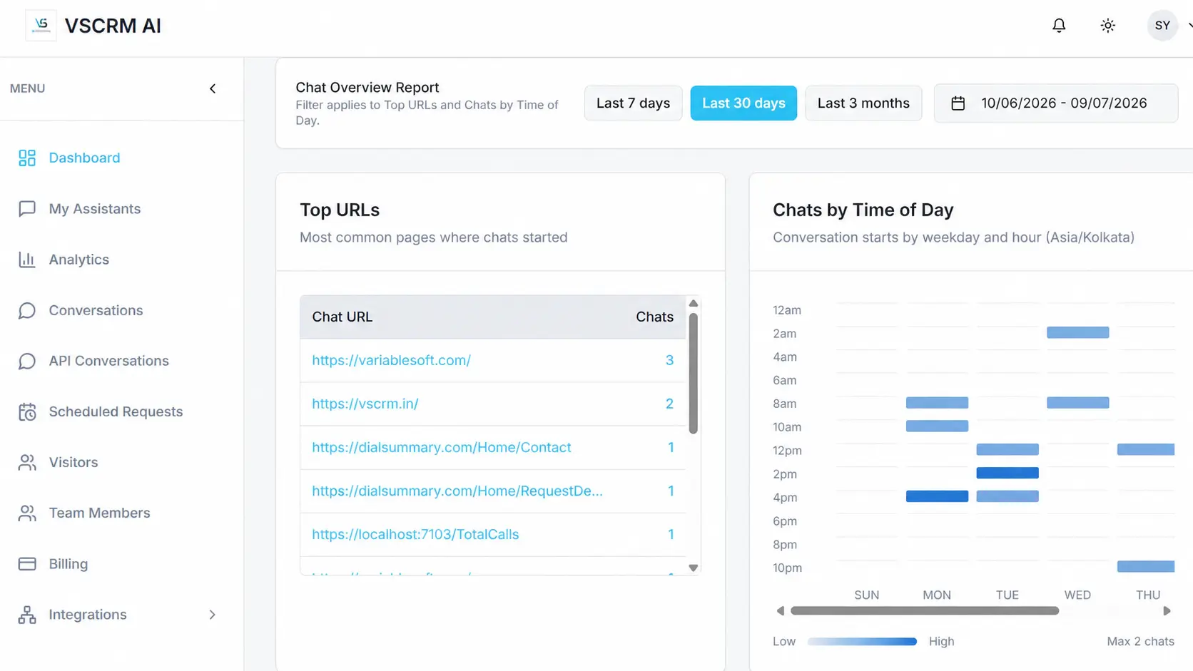 VSCRM AI conversation analytics overview showing top chat URLs and chats by time of day